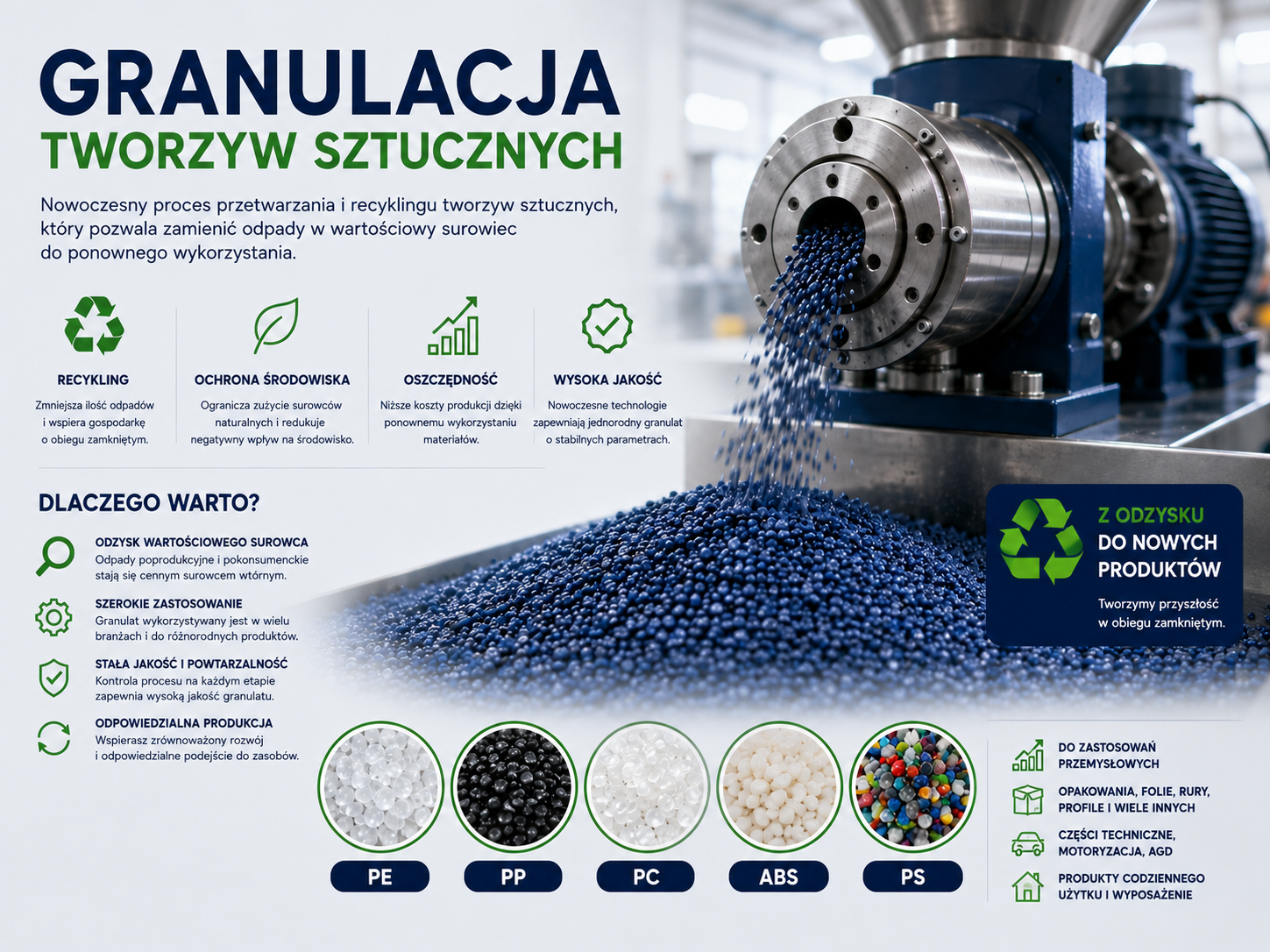Granulacja tworzyw sztucznych